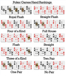 układy pokerowe